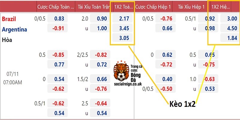Kèo 1x2 là gì? Cách đọc kèo 1x2 chi tiết và chiến lược soi kèo hiệu quả